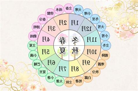四季 時間